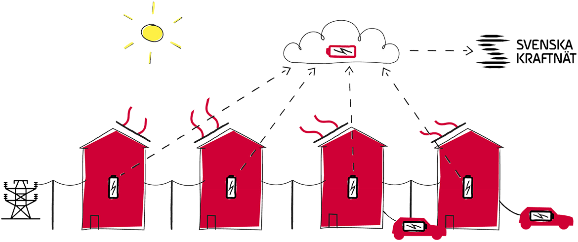 Illustration över den smarta staden med uppkopplade hus till molnet