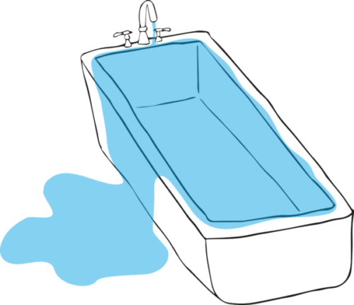 Illustration med ett badkar fullt av vatten så att det rinner över.